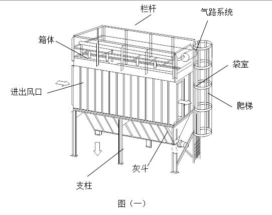 木工布袋除塵器